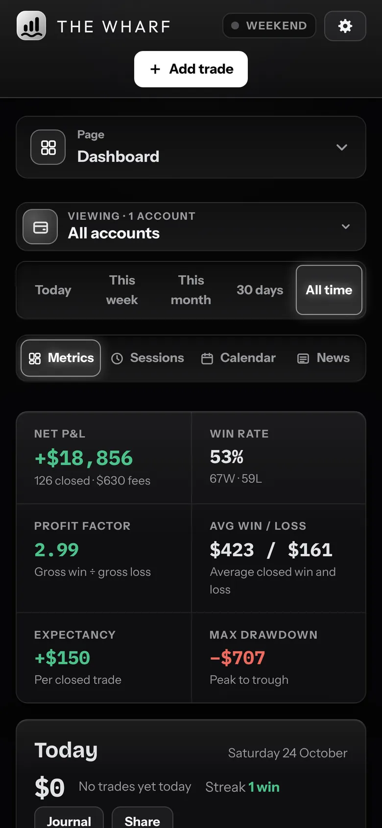 The Wharf dashboard on a phone